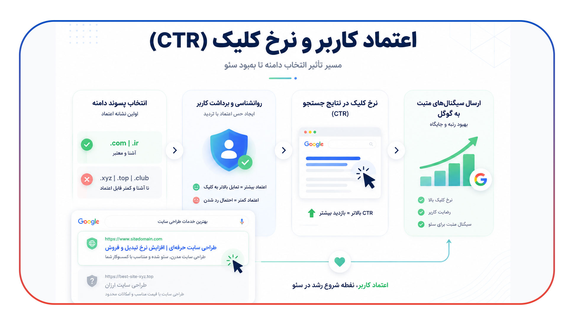 تاثیر پسوند دامنه (TLD) بر سئو