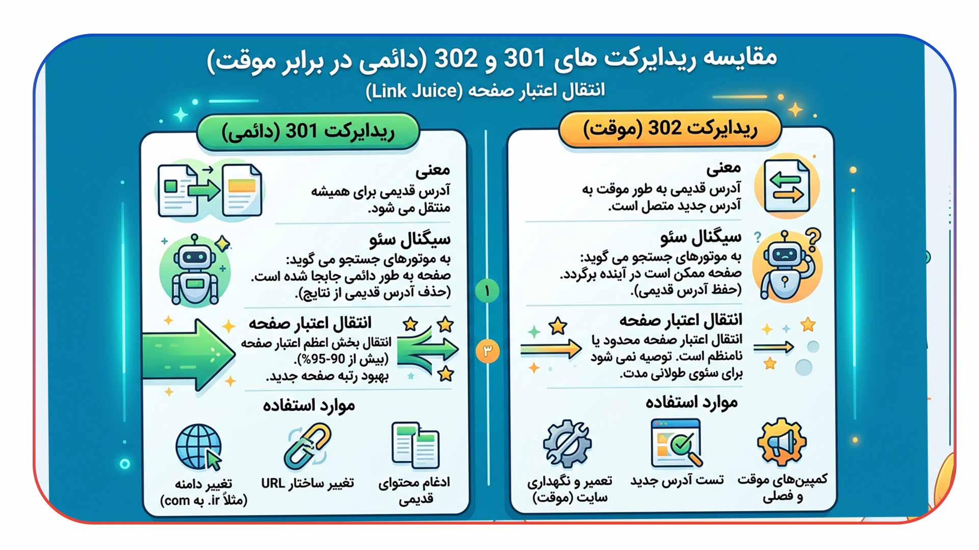 تاثیر ریدایرکت های 301 و 302 بر اعتبار سایت