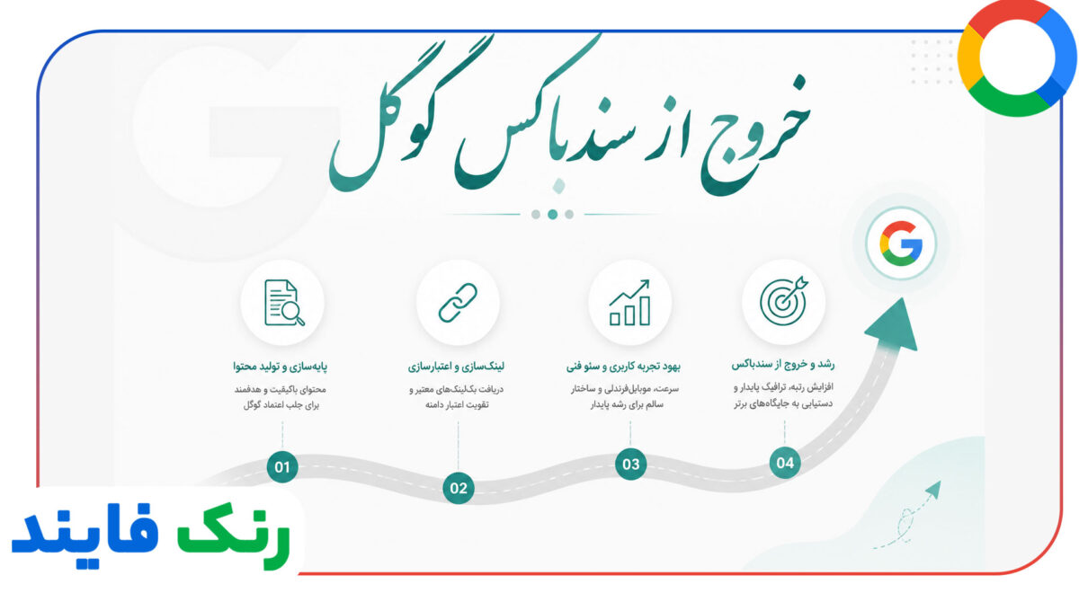 خروج سریع تر از سندباکس گوگل
