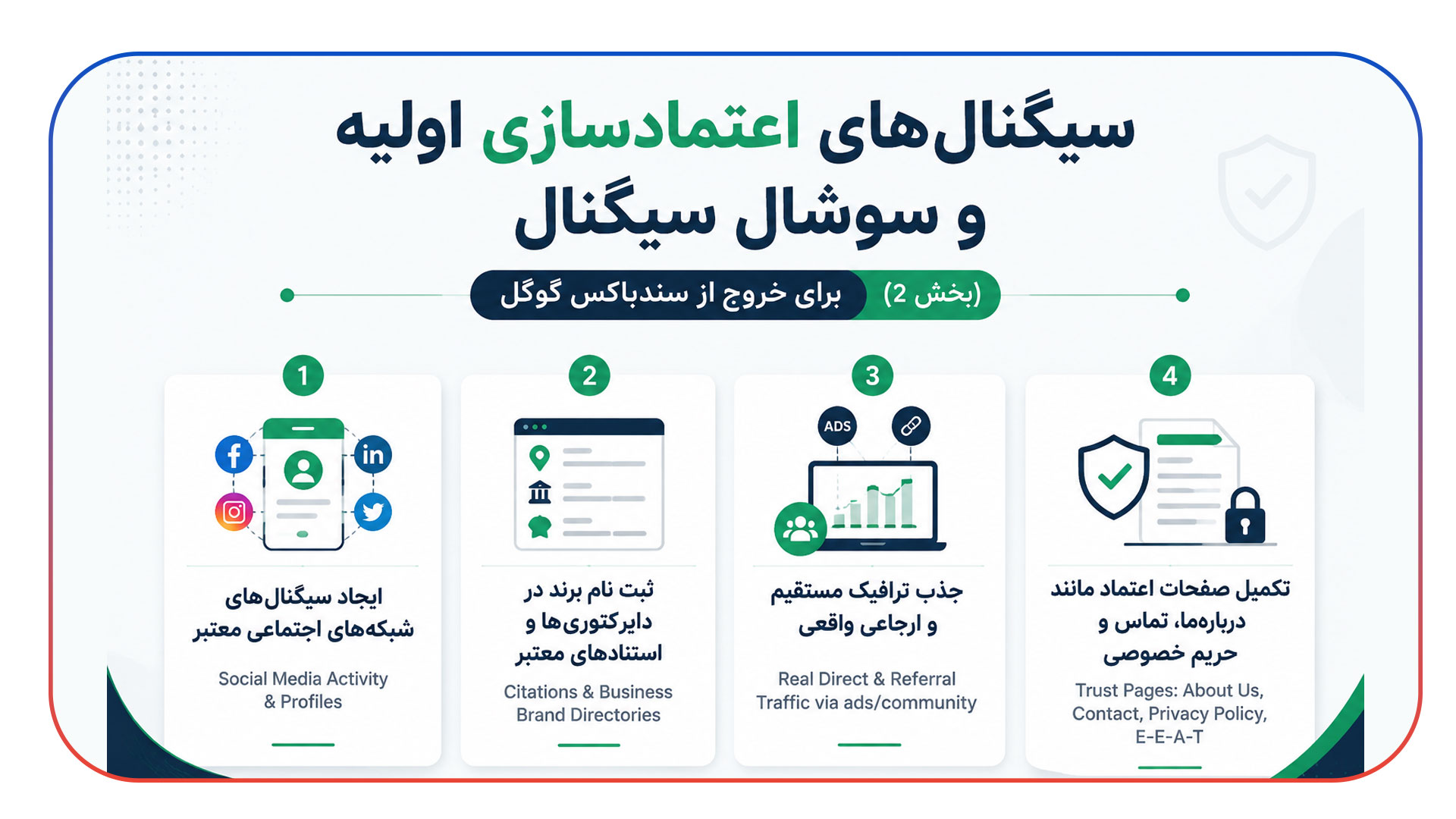 خروج سریع تر از سندباکس گوگل
