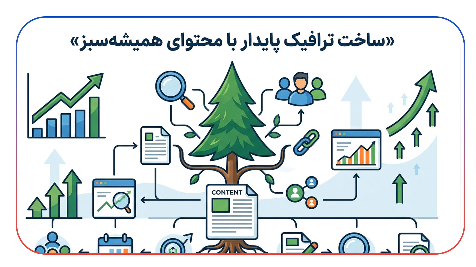 چطور ترافیک ارگانیک پایدار بسازیم؟ راز محتوای همیشه سبز