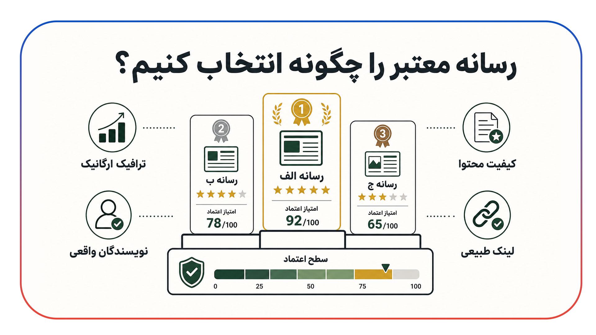 یافتن رسانه های معتبر برای پست مهمان