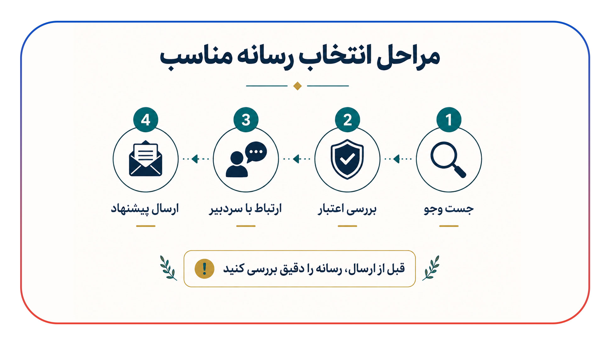 یافتن رسانه های معتبر برای پست مهمان