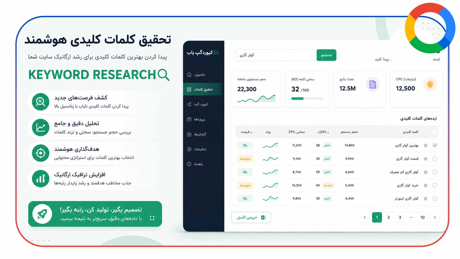 کشف سریع گپ های محتوایی با کیوردگپ یاب