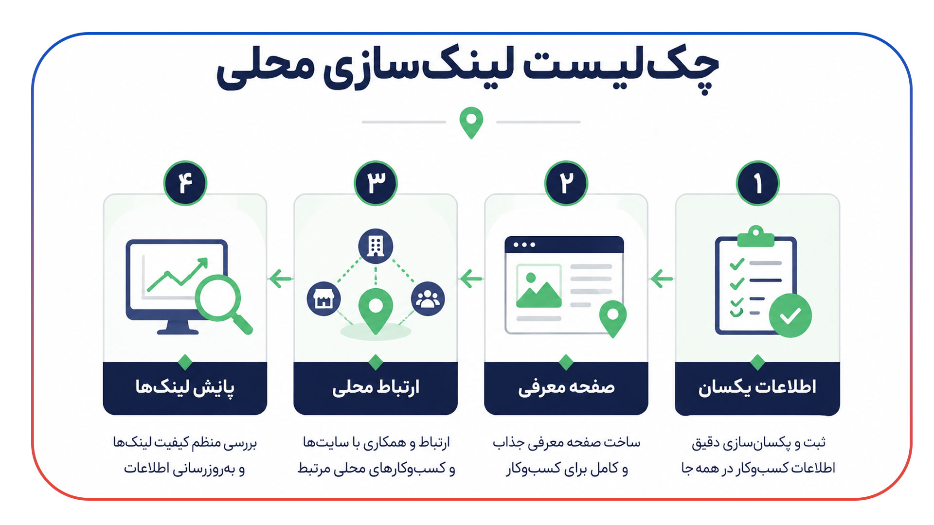 چرا لینک سازی محلی برای کسب و کارهای شهری اهمیت دارد؟