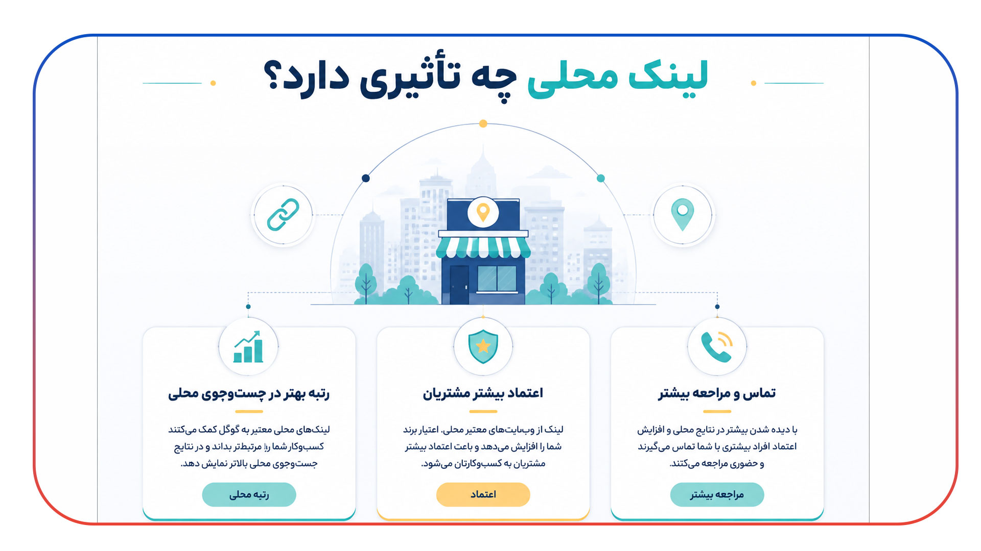 چرا لینک سازی محلی برای کسب و کارهای شهری اهمیت دارد؟