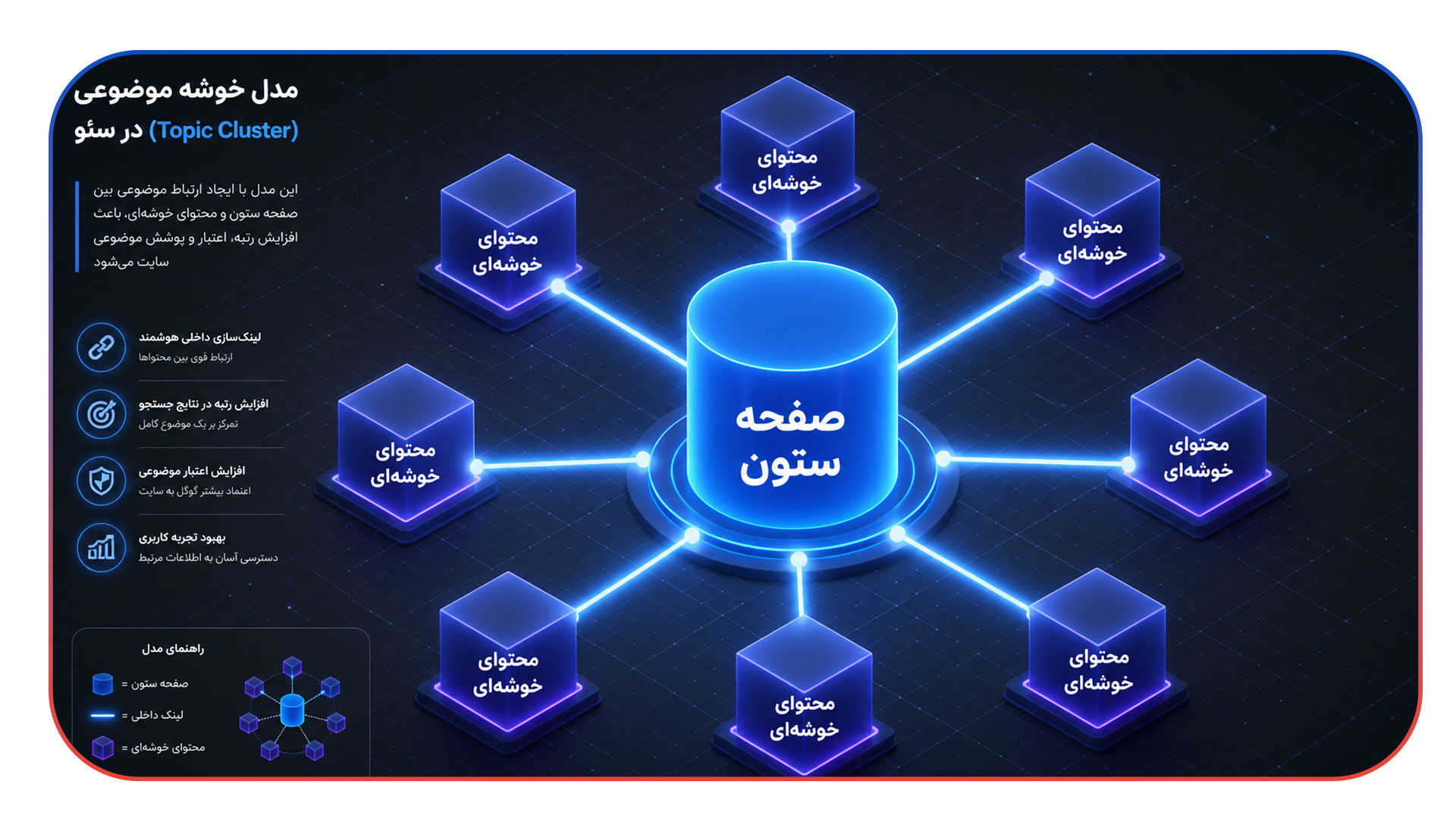 لینک سازی داخلی با مدل خوشه های محتوایی