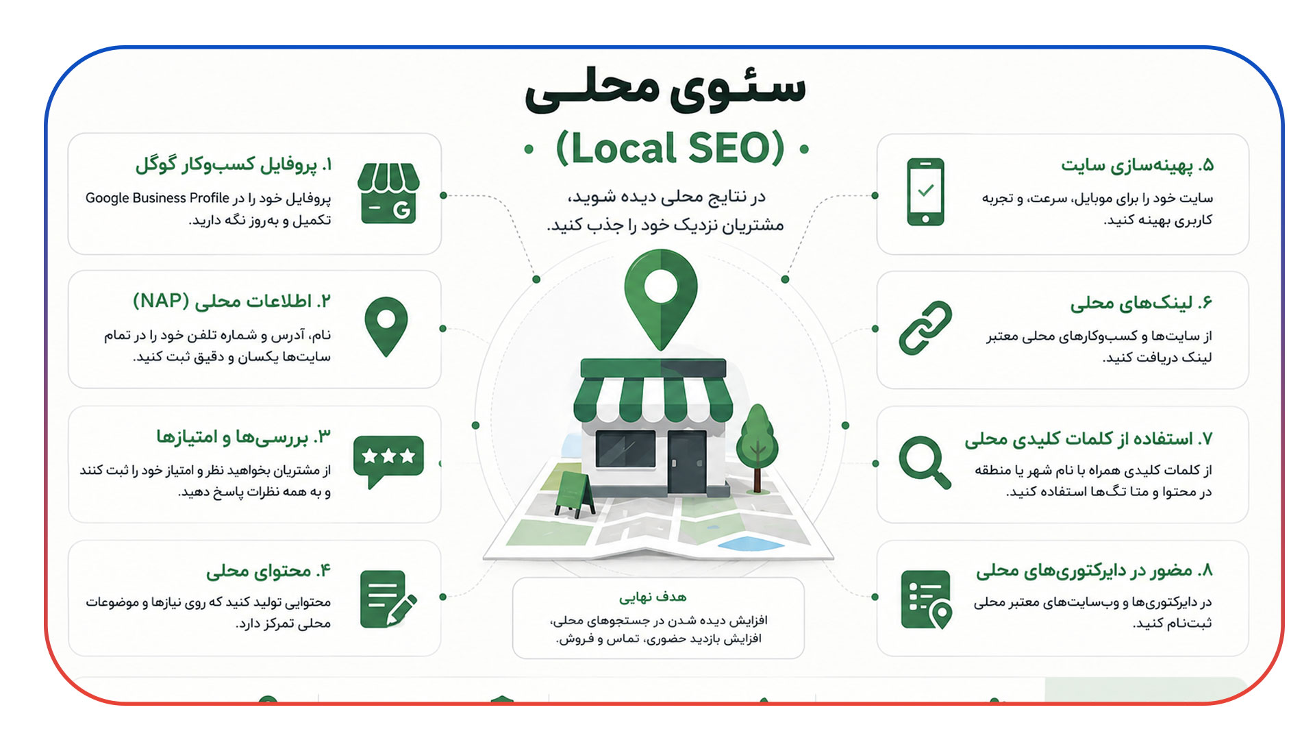 سئوی محلی (Local SEO) در نقشه ها و چت بات ها