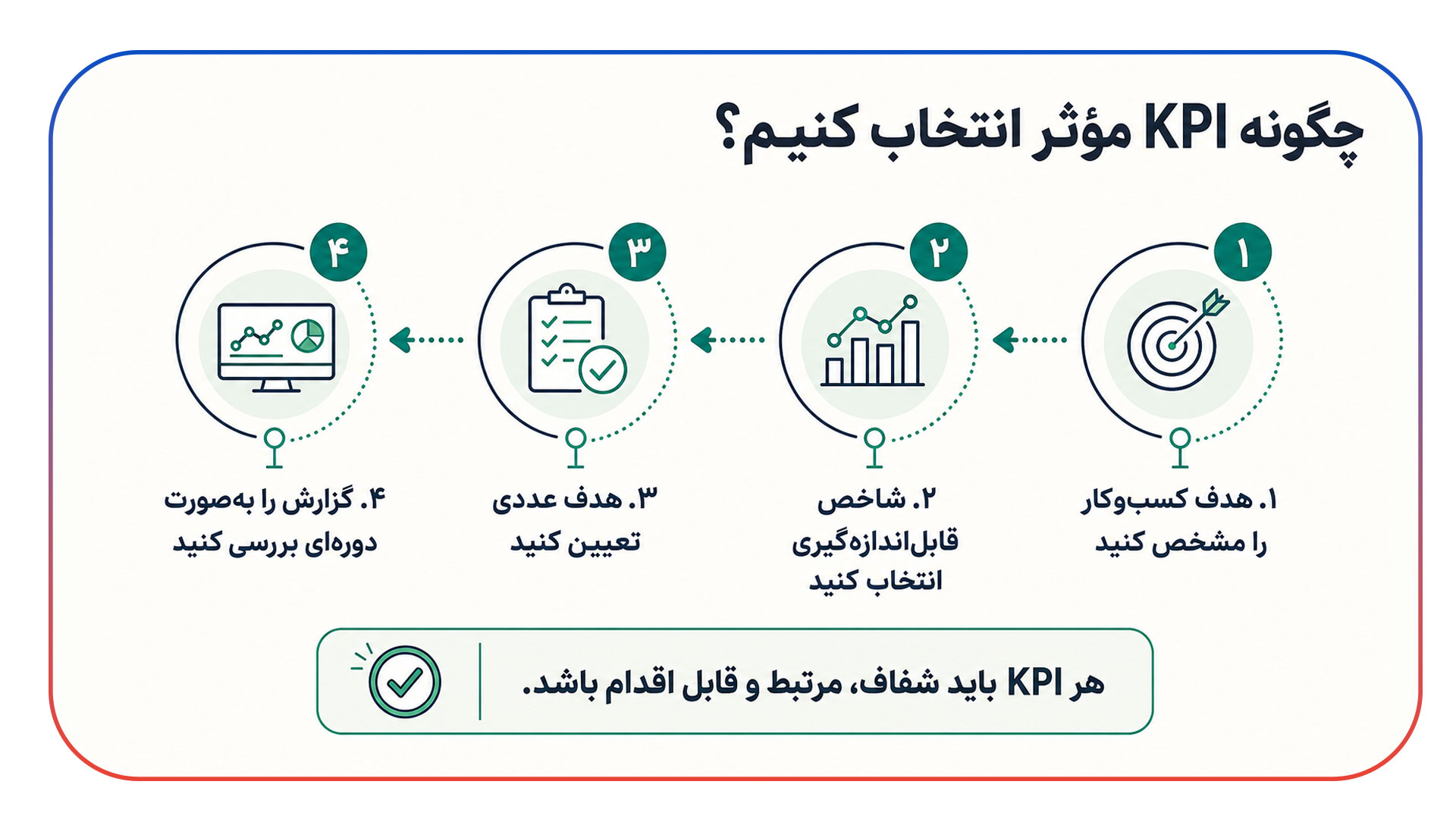 شاخص های کلیدی عملکرد (KPI) مدرن برای کارفرما