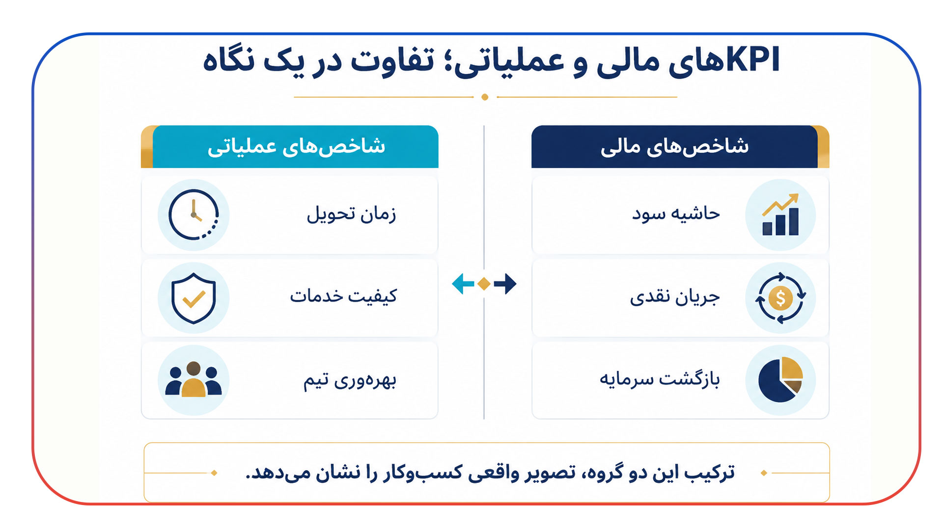 شاخص های کلیدی عملکرد (KPI) مدرن برای کارفرما