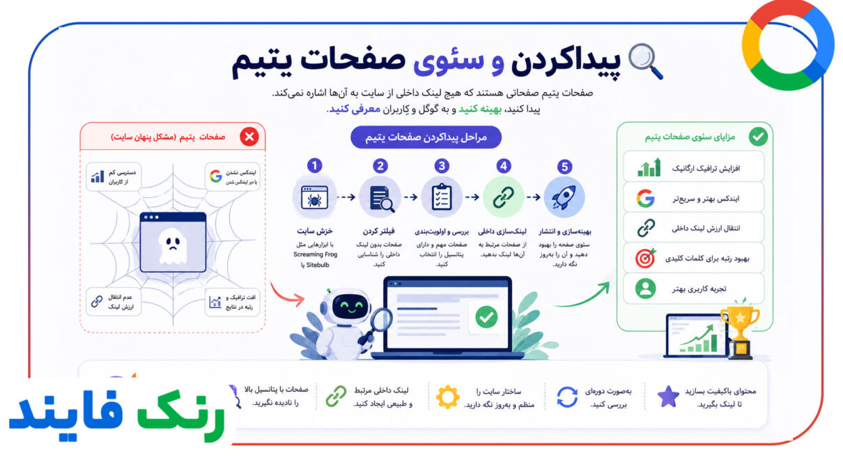 پیداکردن و سئوی صفحات یتیم