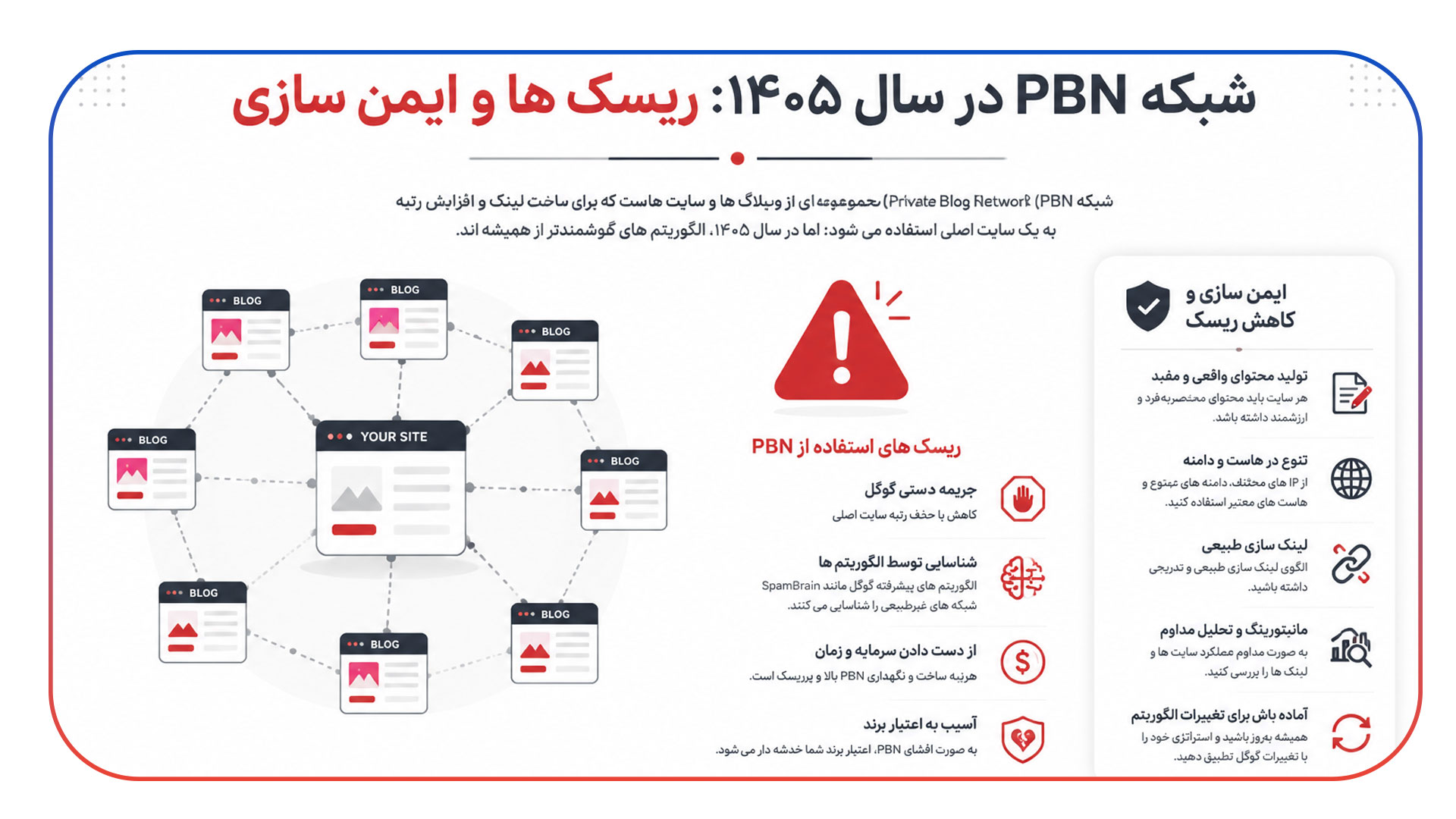 PBN چیست و چرا هنوز درباره آن صحبت می شود؟PBN چیست و چرا هنوز درباره آن صحبت می شود؟
