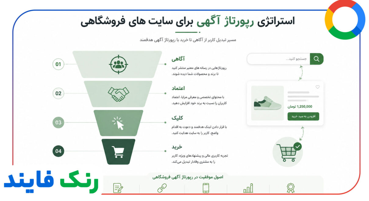 استراتژی رپورتاژ آگهی برای سایت های فروشگاهی