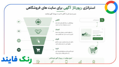 استراتژی رپورتاژ آگهی برای سایت های فروشگاهی