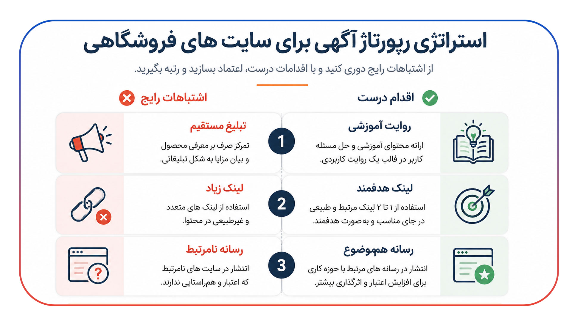 استراتژی رپورتاژ آگهی برای سایت های فروشگاهی