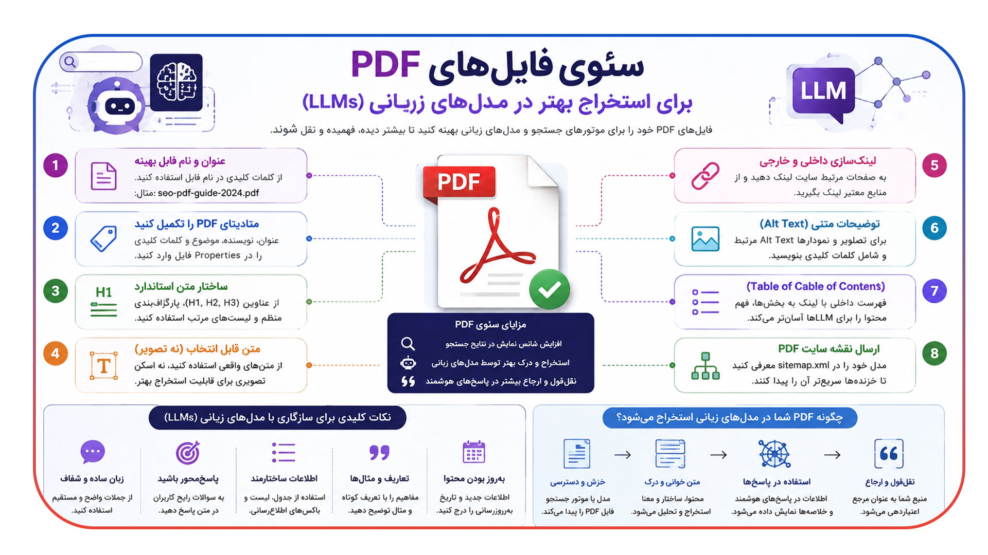 سئوی فایل های PDF برای استخراج در مدل های زبانی