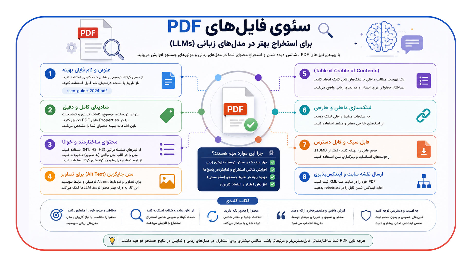 سئوی فایل های PDF برای استخراج در مدل های زبانی