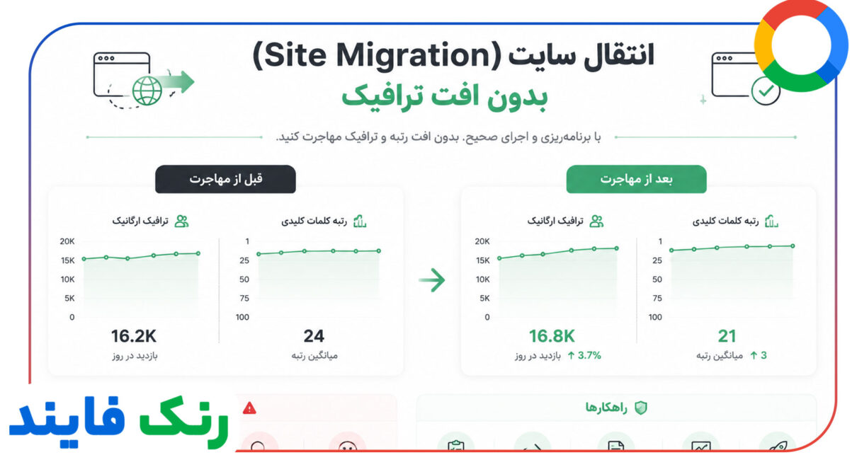 انتقال سایت (Site Migration) بدون افت ترافیک