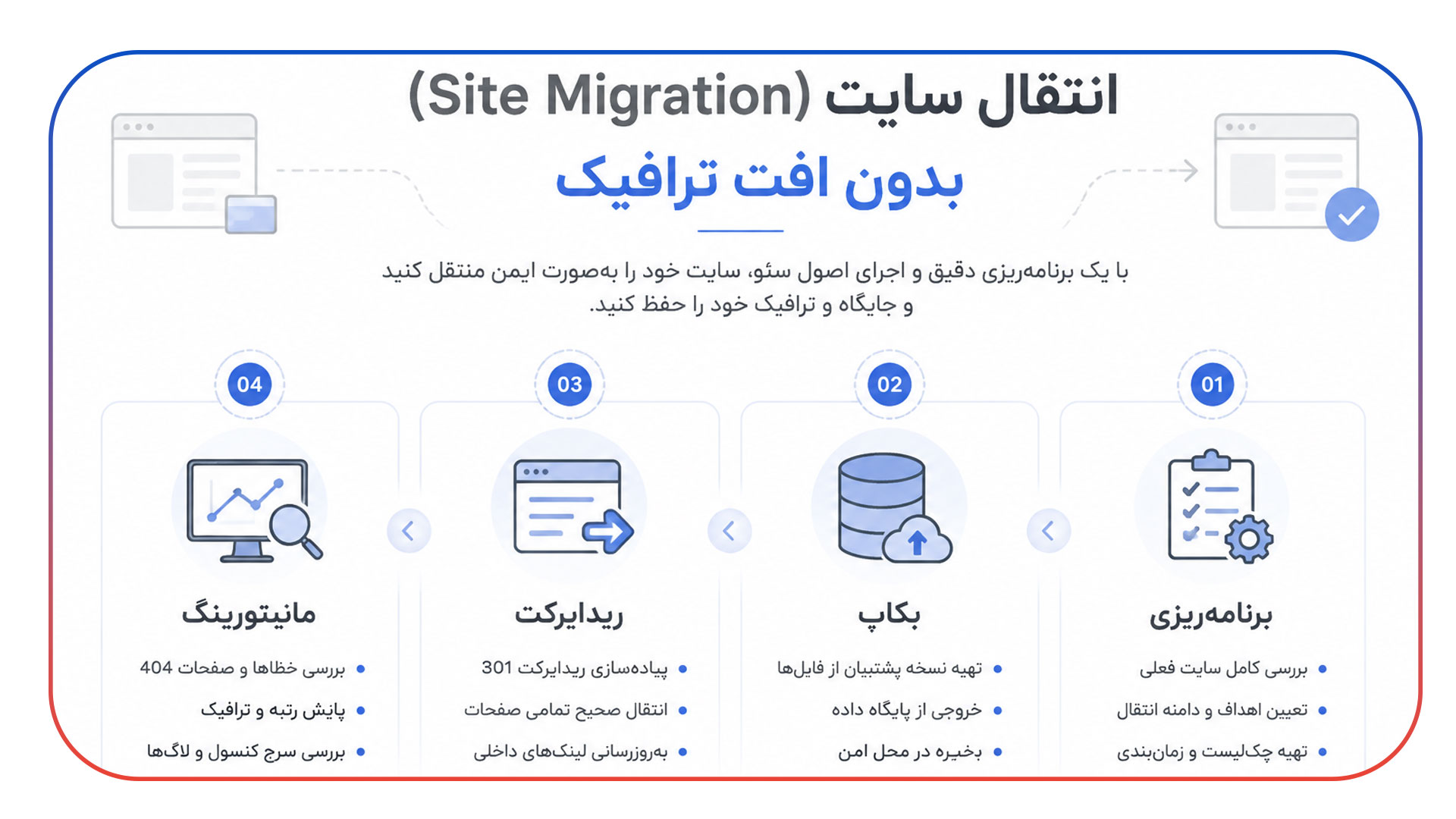 انتقال سایت (Site Migration) بدون افت ترافیک