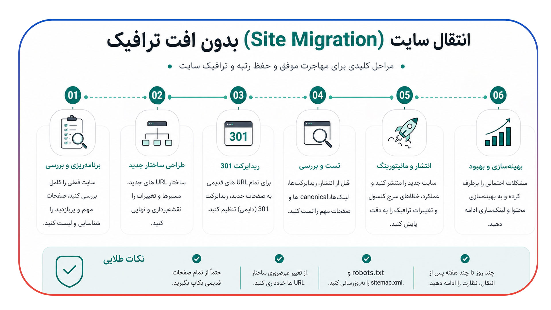 انتقال سایت (Site Migration) بدون افت ترافیک