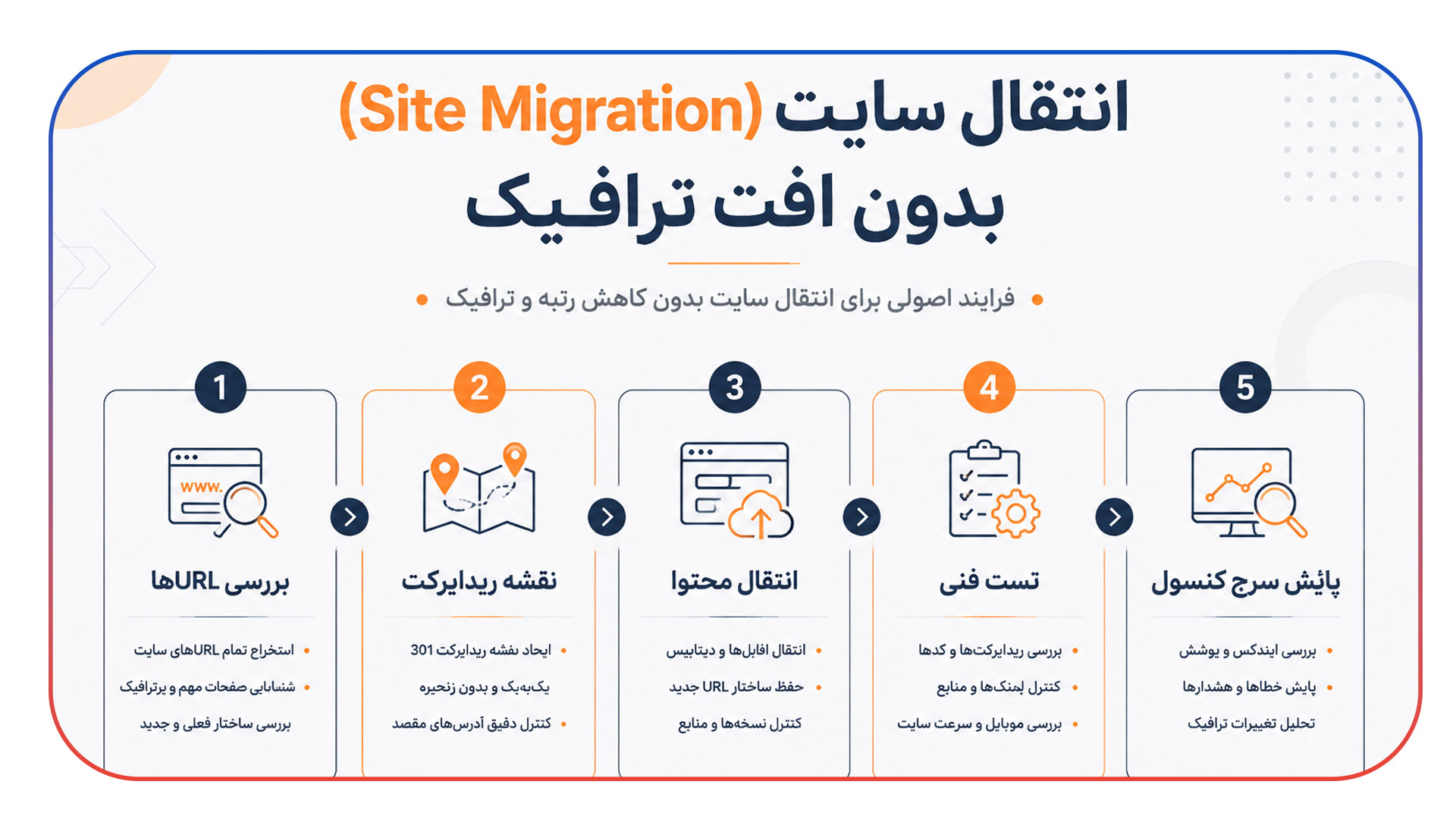 انتقال سایت (Site Migration) بدون افت ترافیک