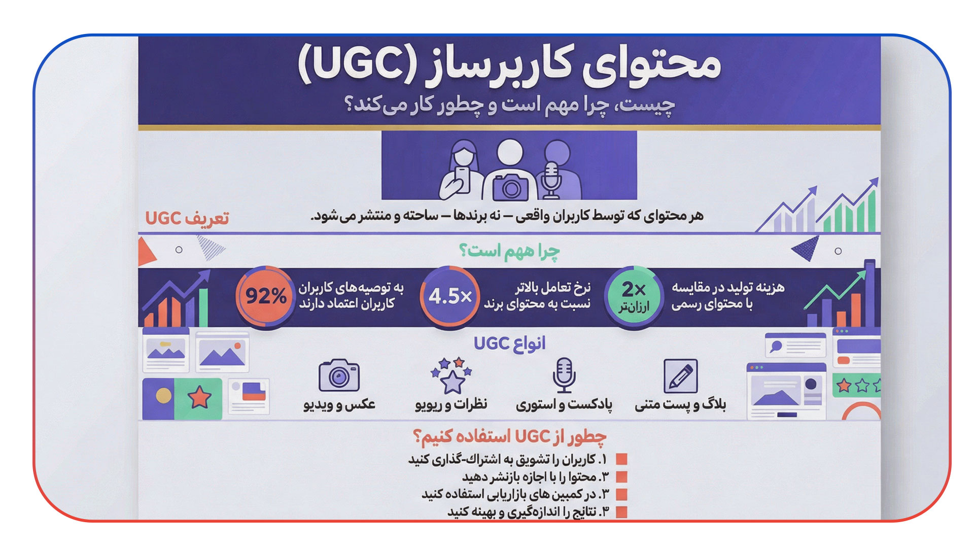 محتوای کاربرساز (UGC) برگ برنده در برابر AI