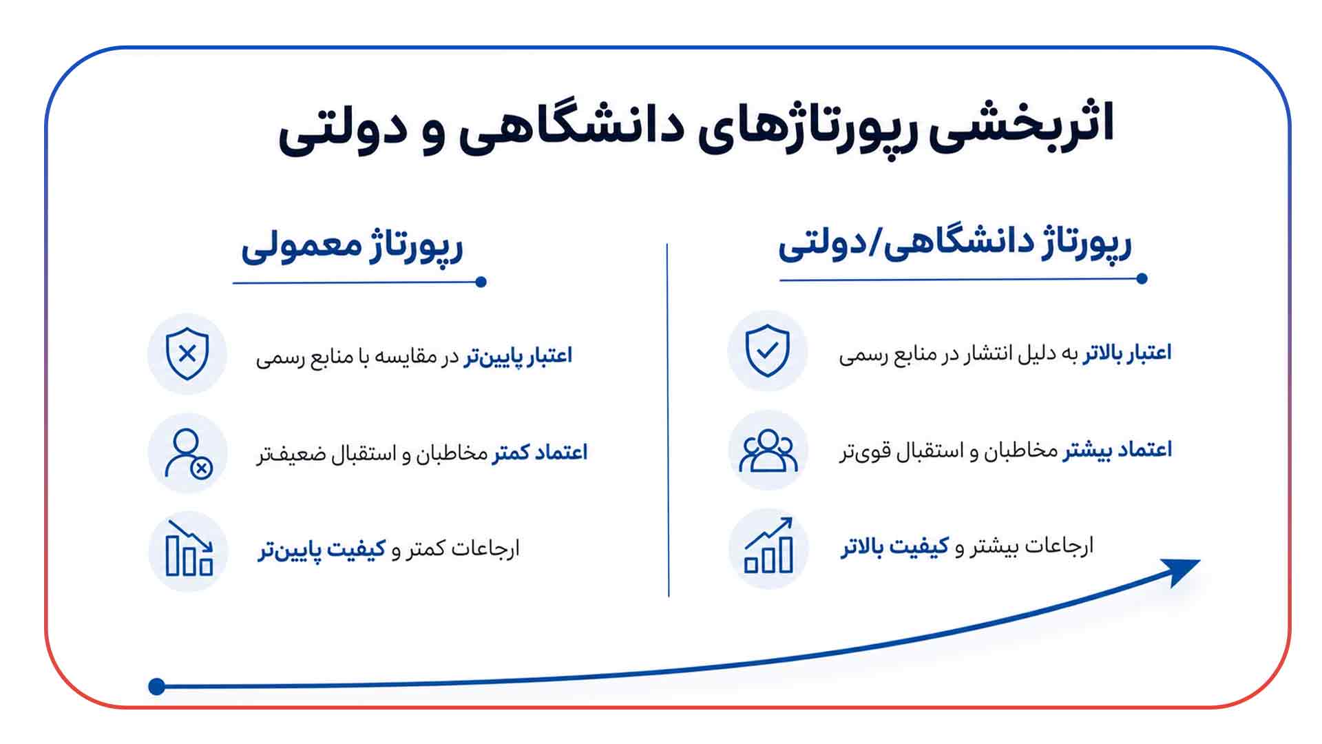 اثربخشی رپورتاژهای دانشگاهی و دولتی