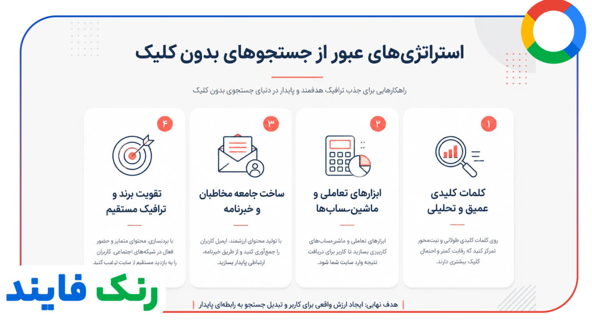 حفظ ترافیک در دوران اوج Zero-Click Searches