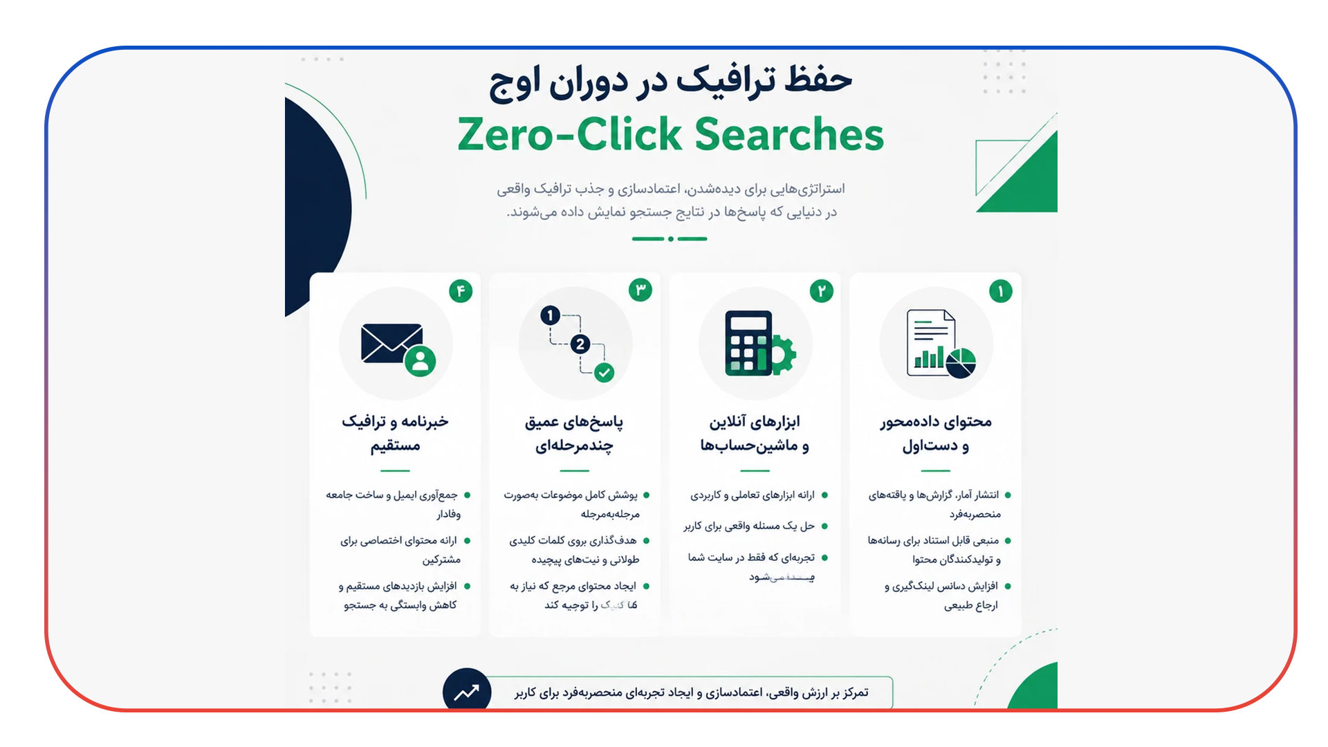 حفظ ترافیک در دوران اوج Zero-Click Searches