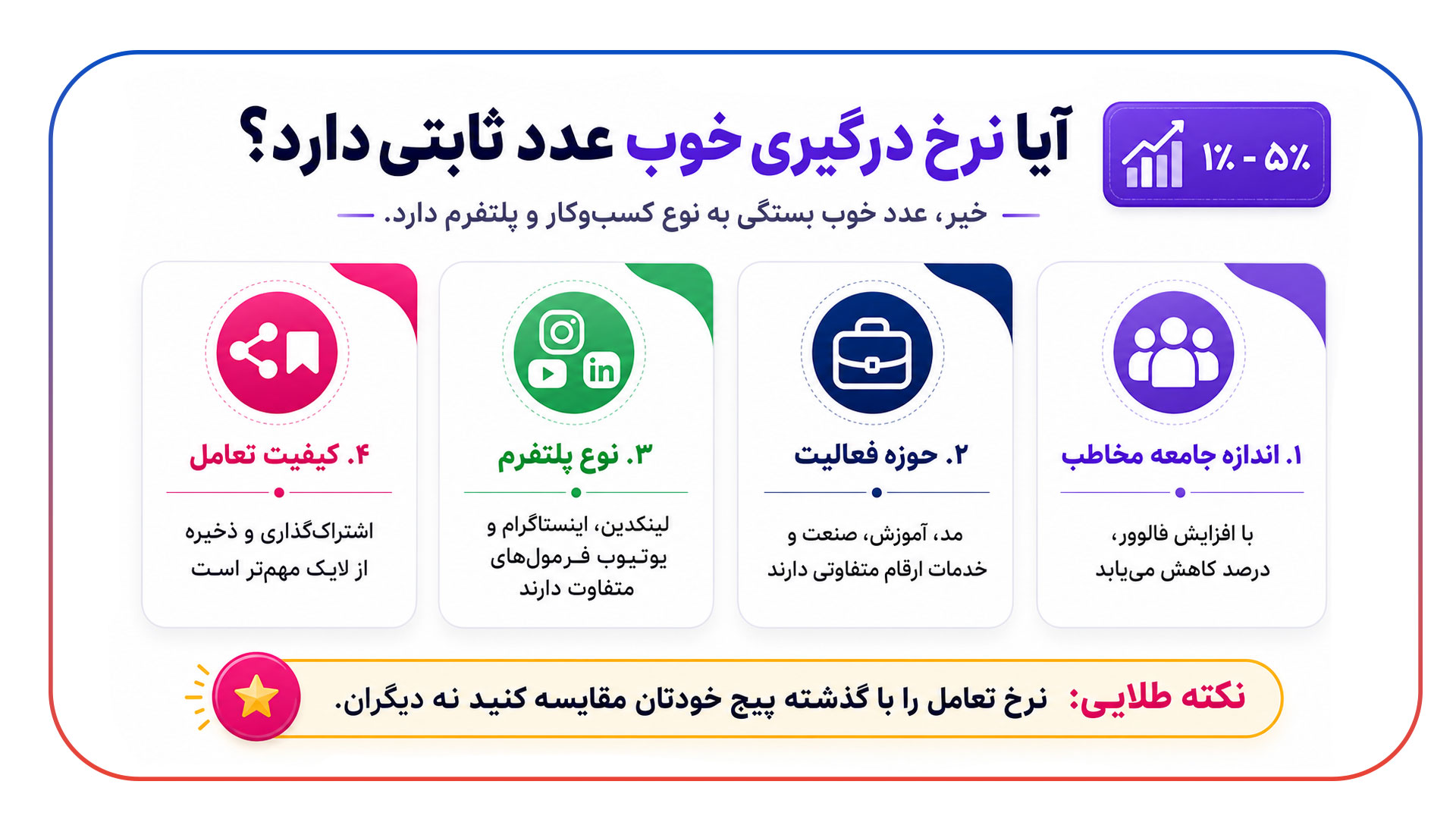 آیا یک Engagement Rate «خوب» عدد ثابتی دارد؟