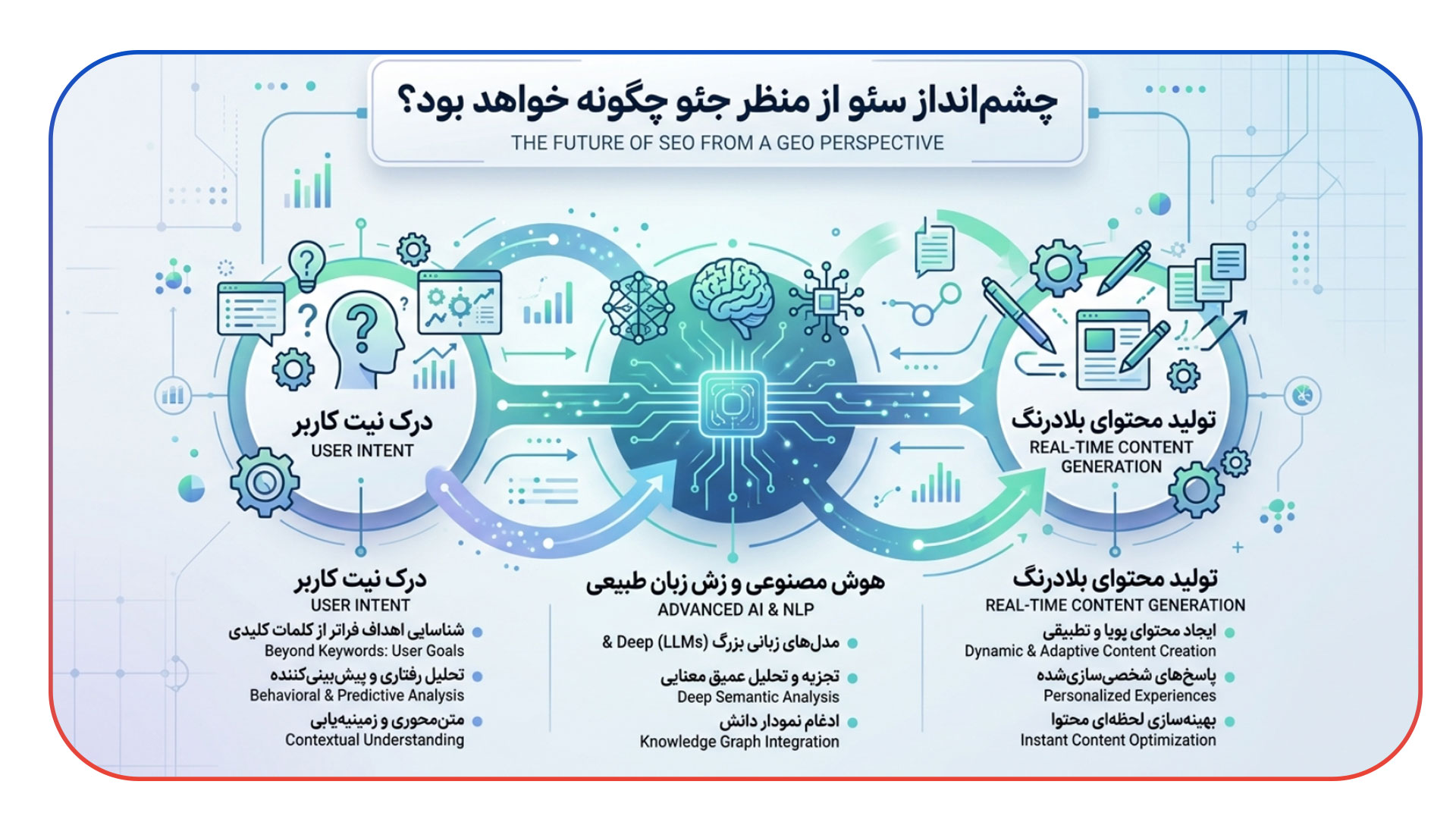 آینده سئو از نگاه GEO چگونه خواهد بود؟