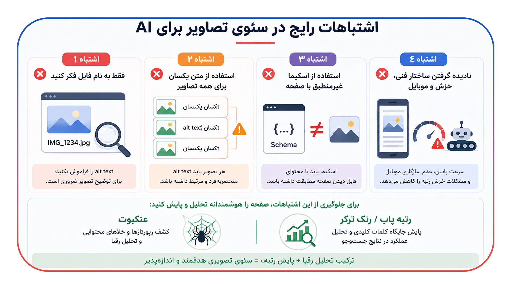 اشتباهات رایج در سئوی تصاویر برای AI