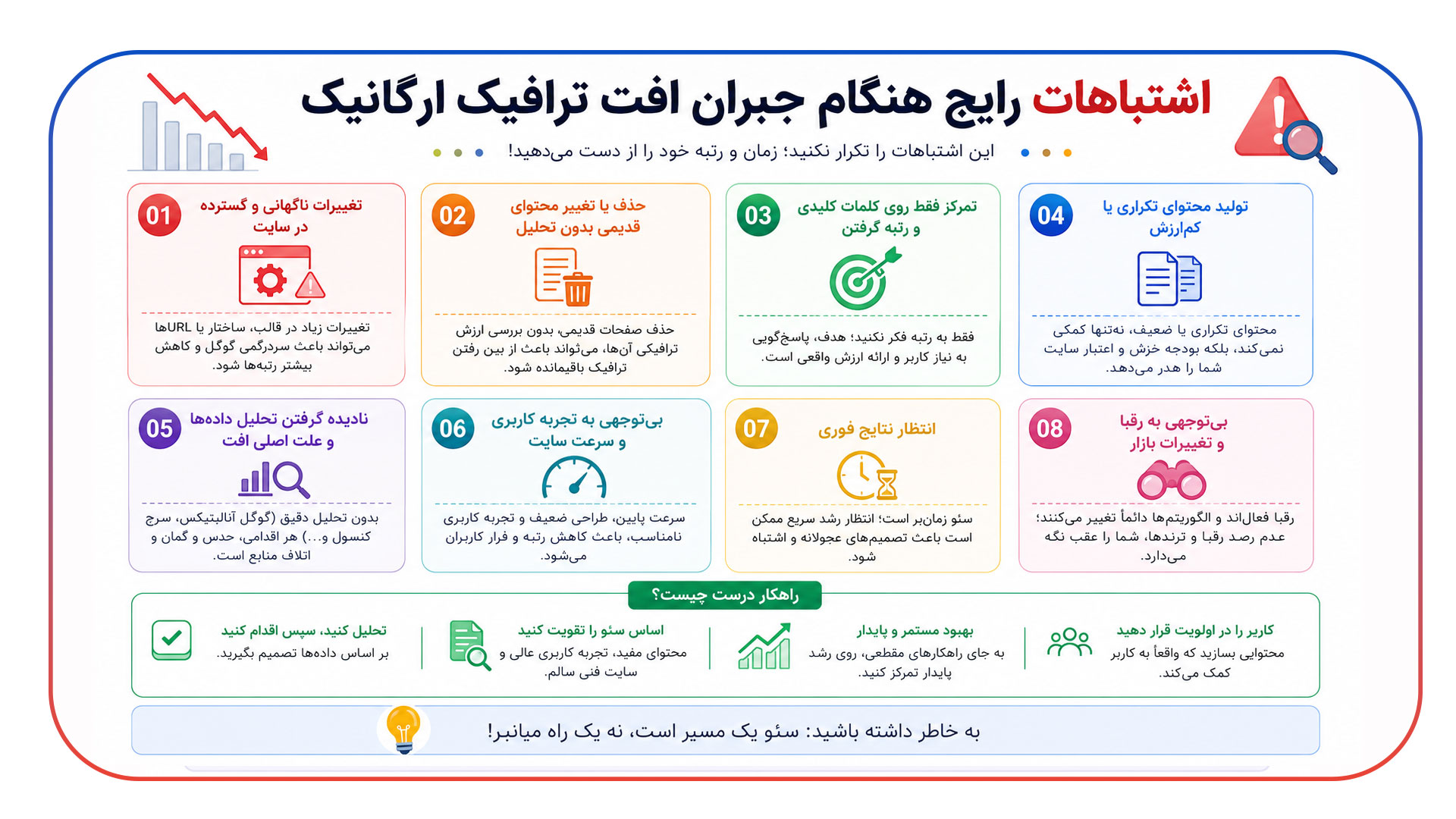 اشتباهات رایج هنگام جبران افت ترافیک ارگانیک