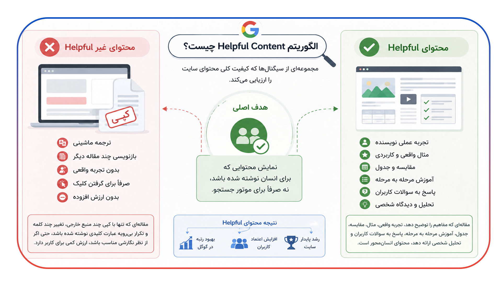 الگوریتم Helpful Content چیست؟