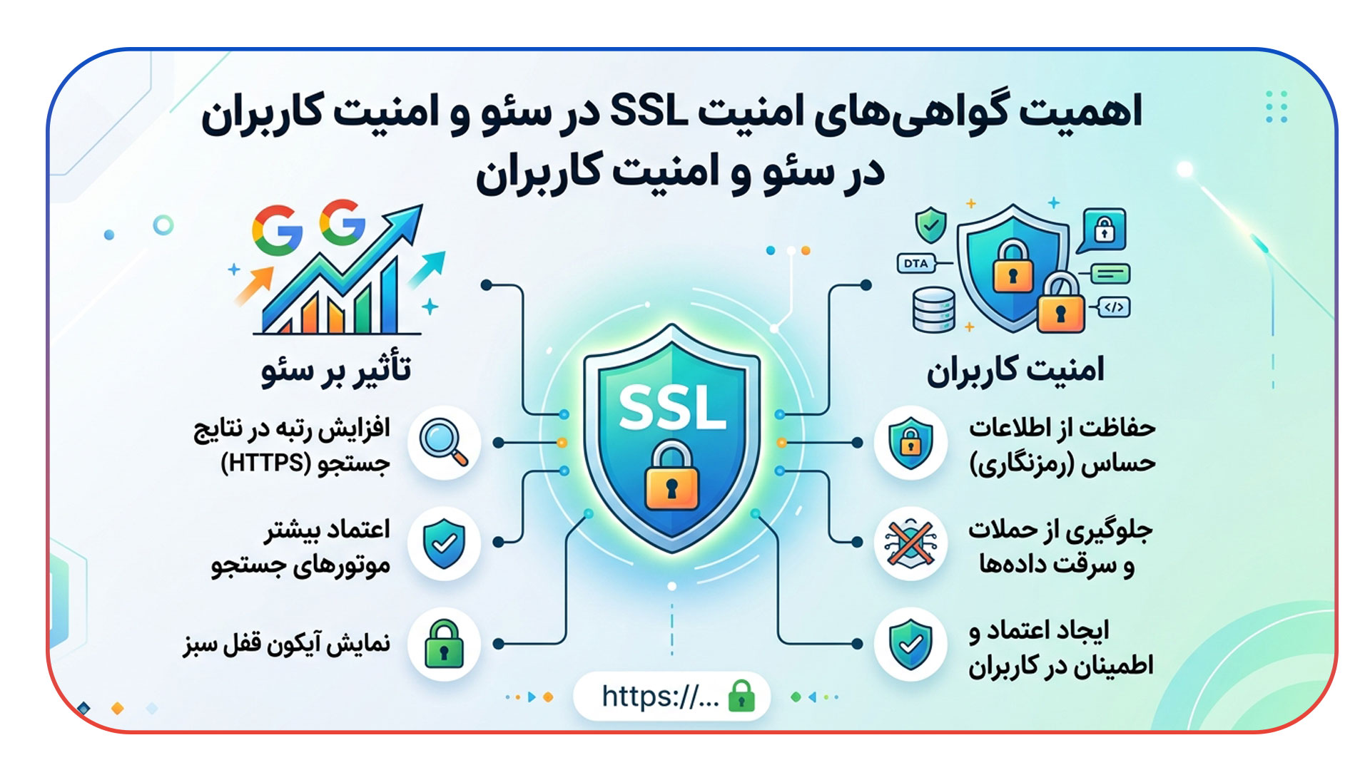 امنیت SSL: پیش نیاز استناد (Citation) هوش مصنوعی