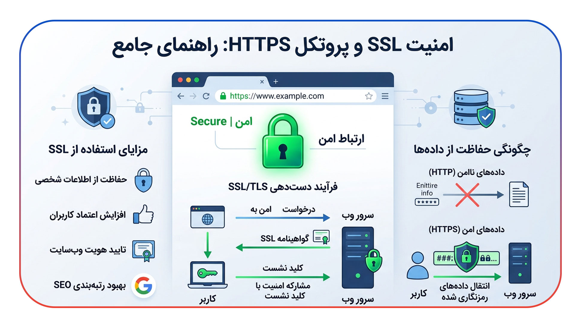 امنیت SSL: پیش نیاز استناد (Citation) هوش مصنوعی