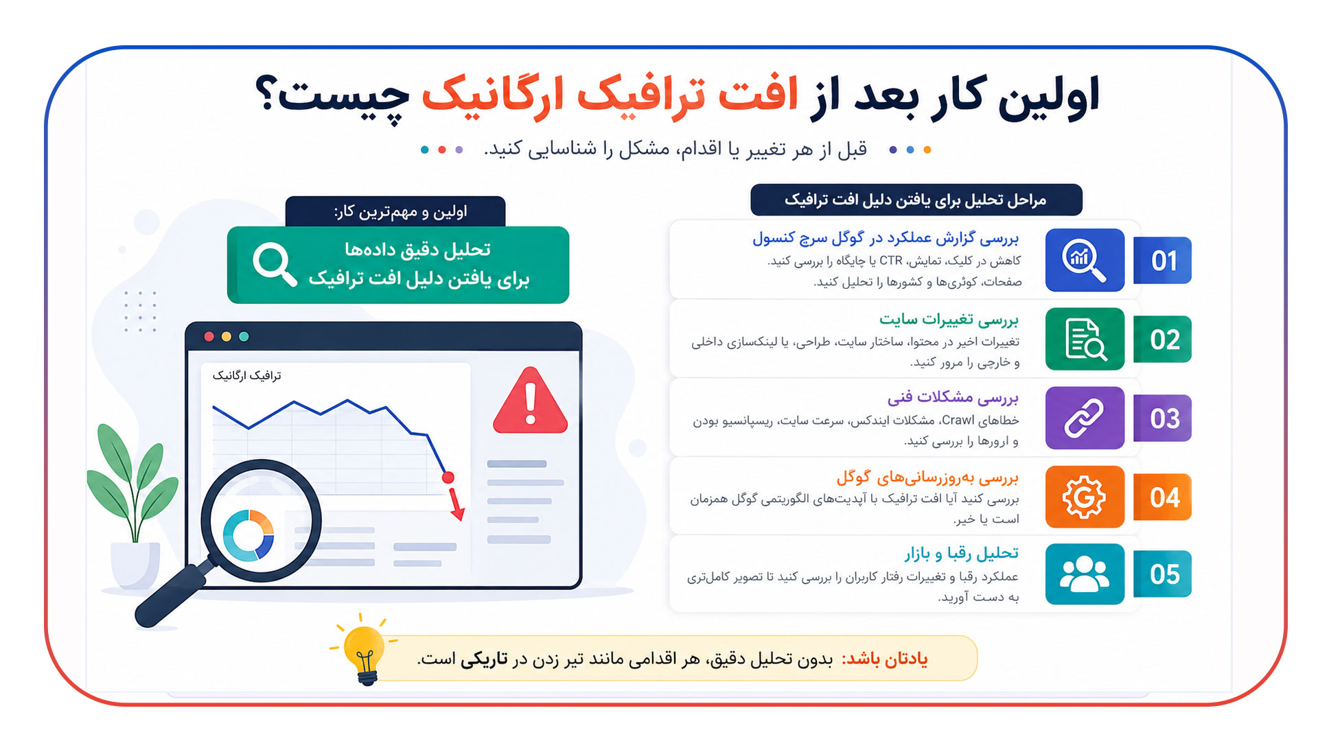 اولین کار بعد از افت ترافیک ارگانیک چیست؟