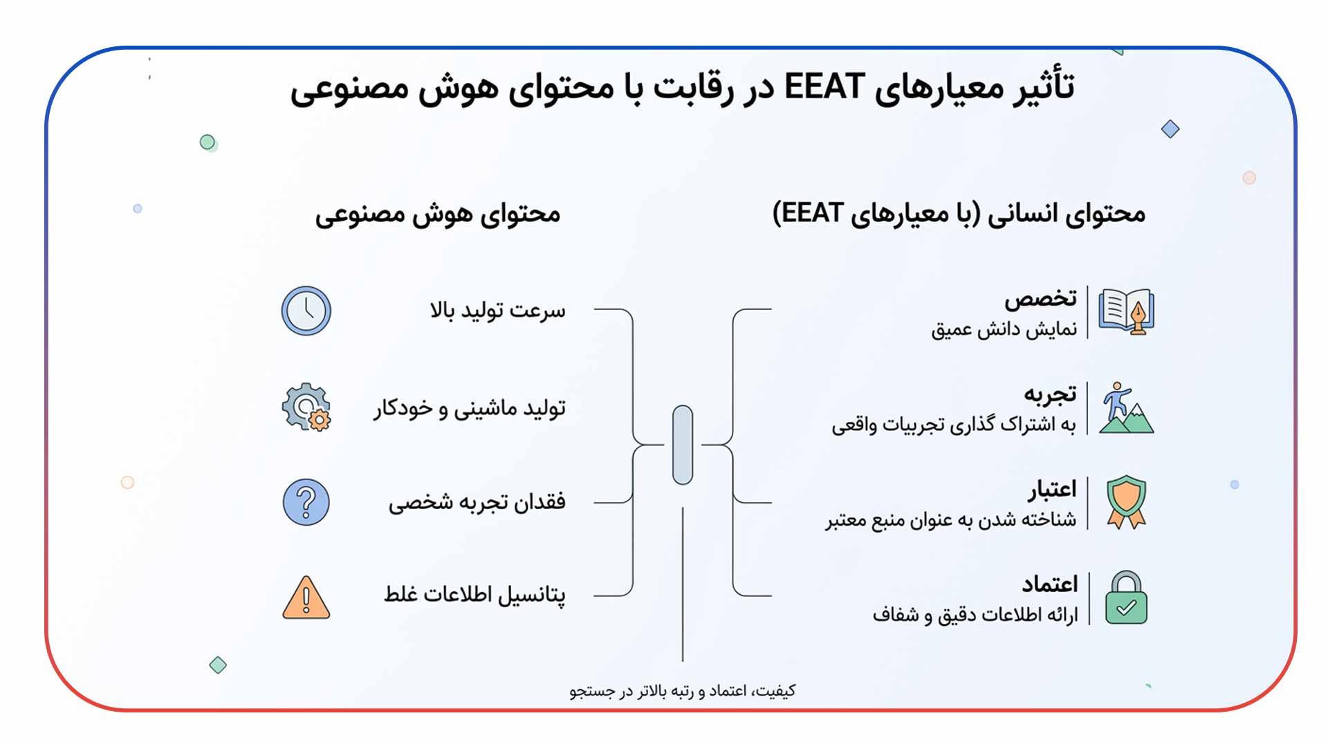 تاثیر EEAT در رقابت با محتوای AI