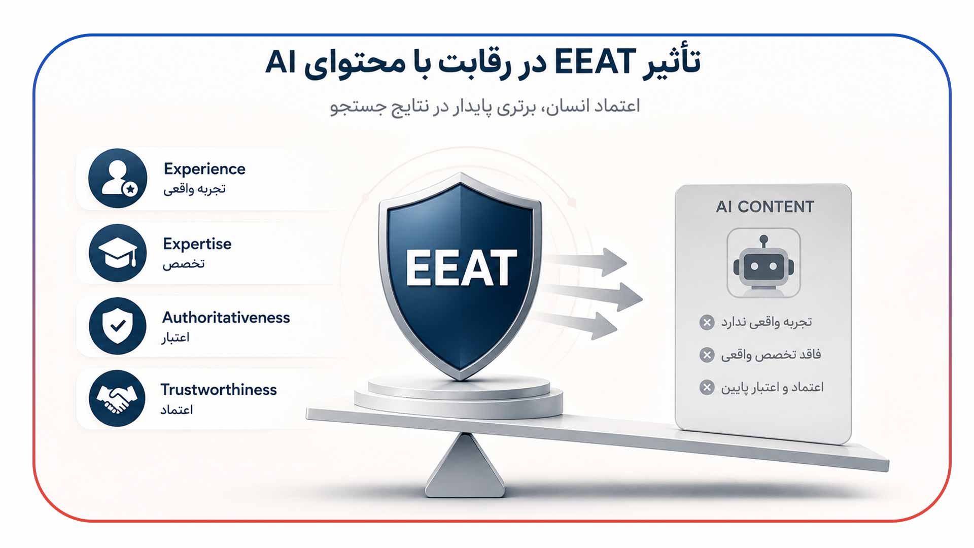 تاثیر EEAT در رقابت با محتوای AI