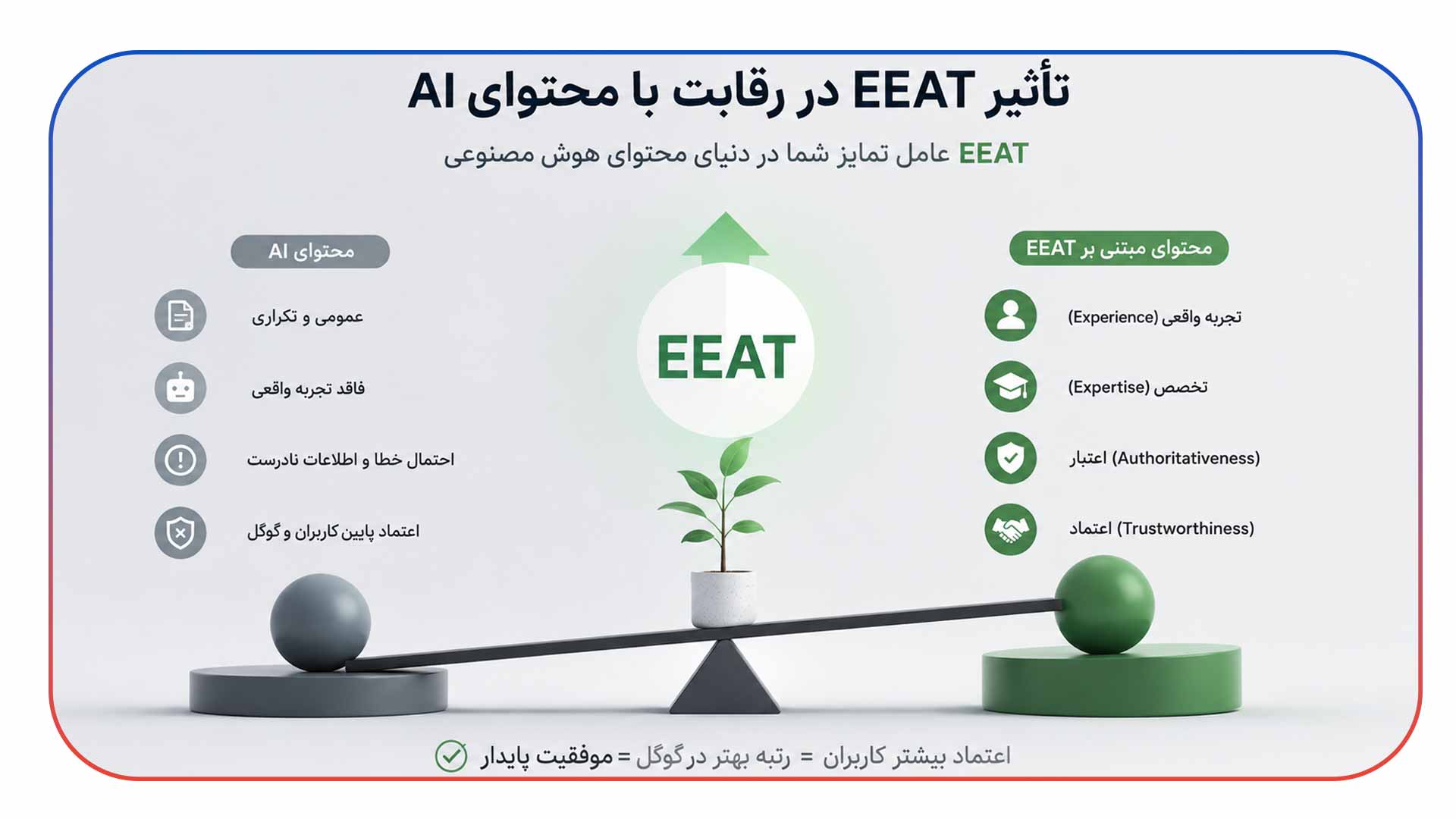 تاثیر EEAT در رقابت با محتوای AI