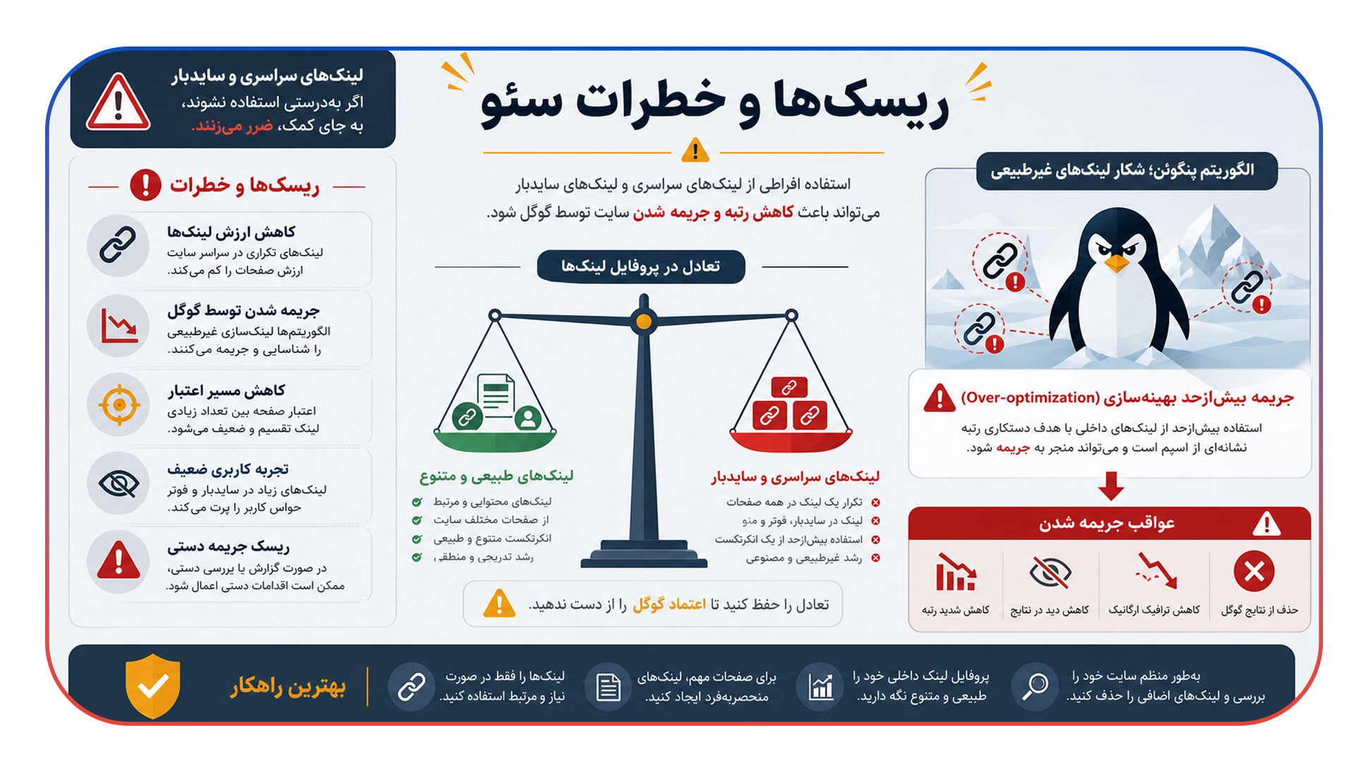 تاثیر لینک های سایت واید و سایدبار