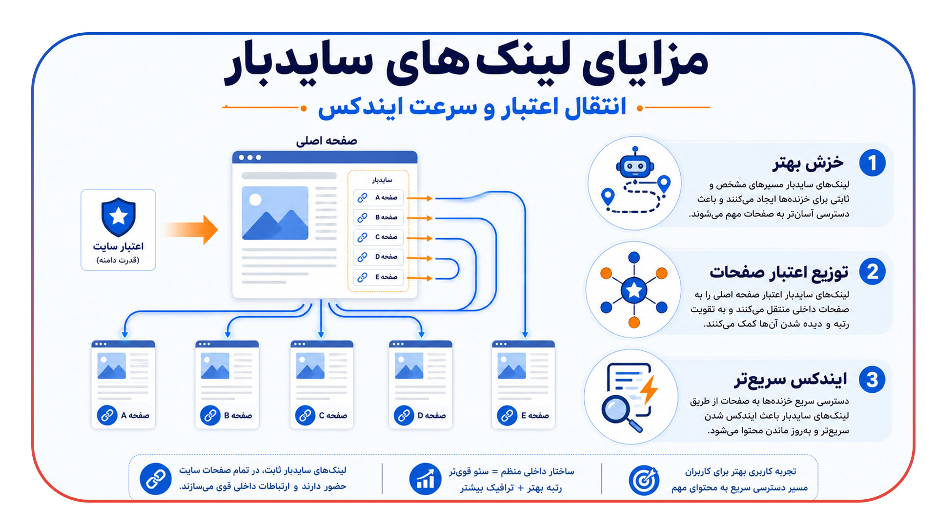 تاثیر لینک های سایت واید و سایدبار