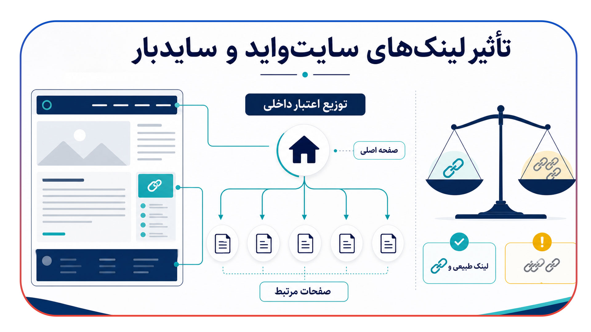 تاثیر لینک های سایت واید و سایدبار