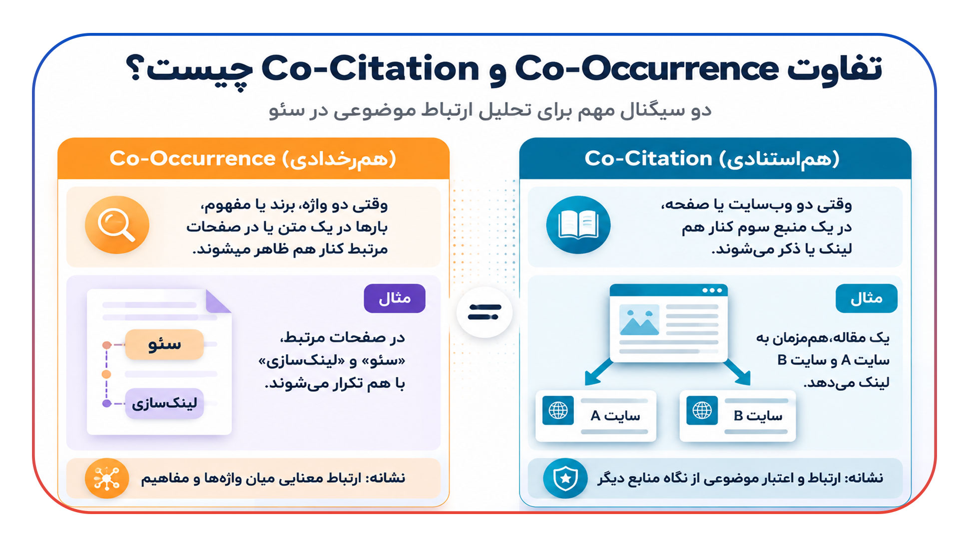 تفاوت Co-Citation با Co-Occurrence چیست؟