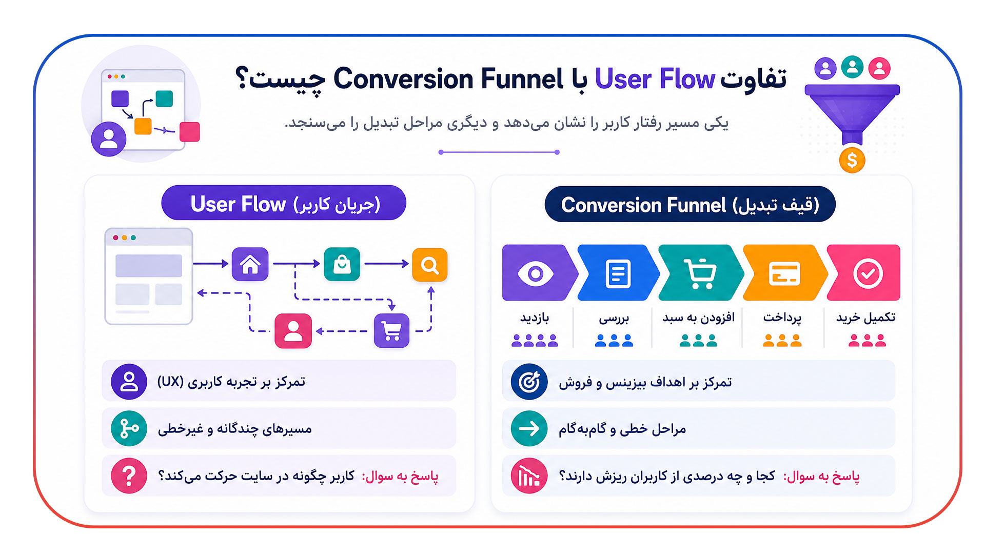تفاوت User Flow با Conversion Funnel چیست؟