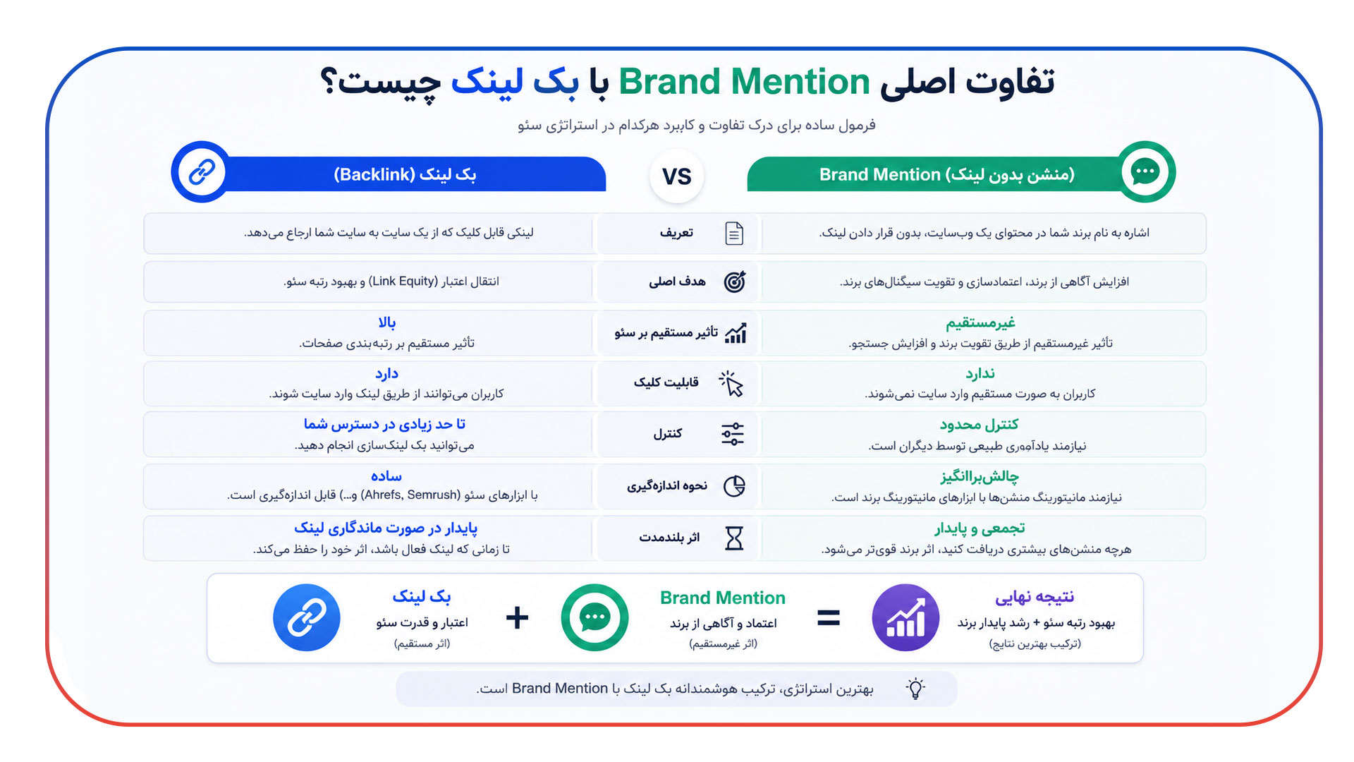 تفاوت اصلی Brand Mention با بک لینک چیست؟