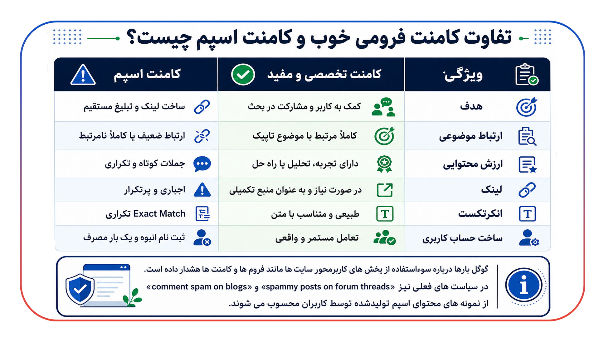 تفاوت کامنت فرومی خوب و کامنت اسپم چیست؟