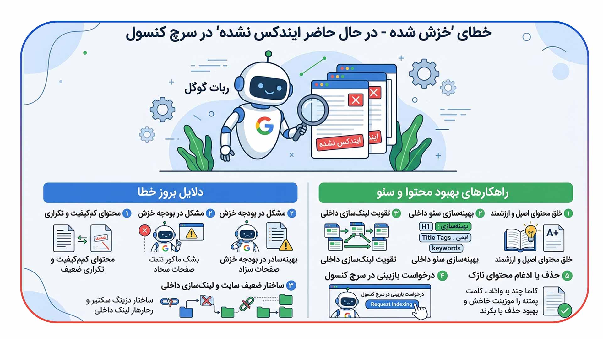 حل خطای Crawled - currently not indexed