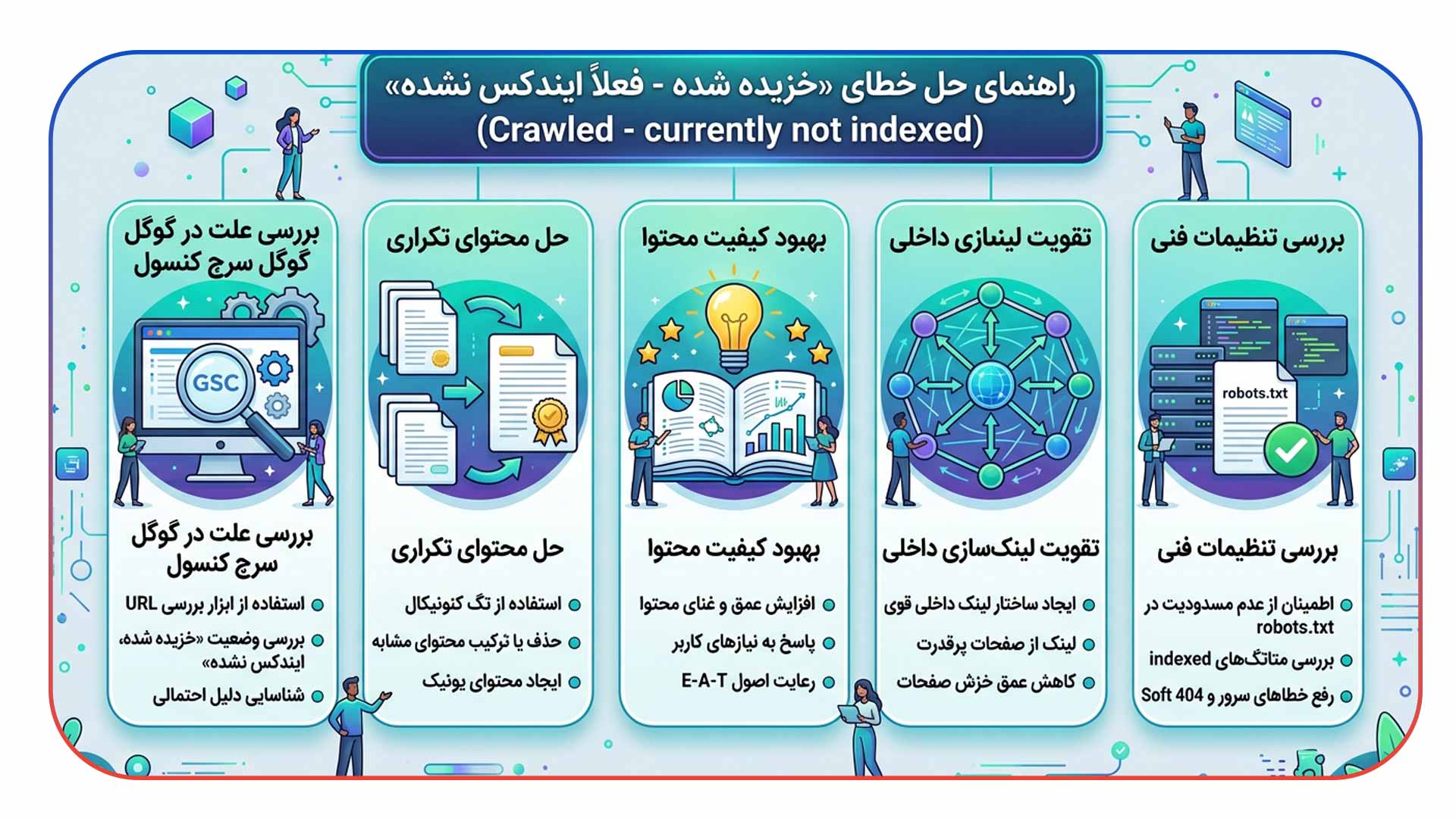 حل خطای Crawled - currently not indexed