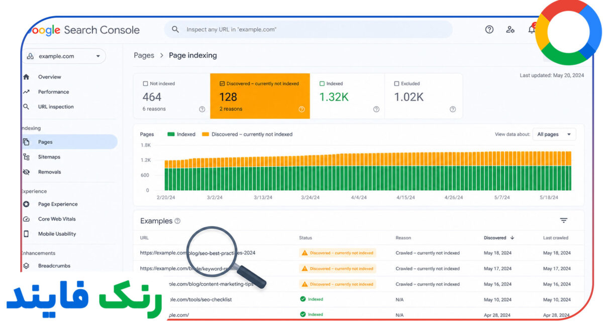 حل خطای Discovered - currently not indexed